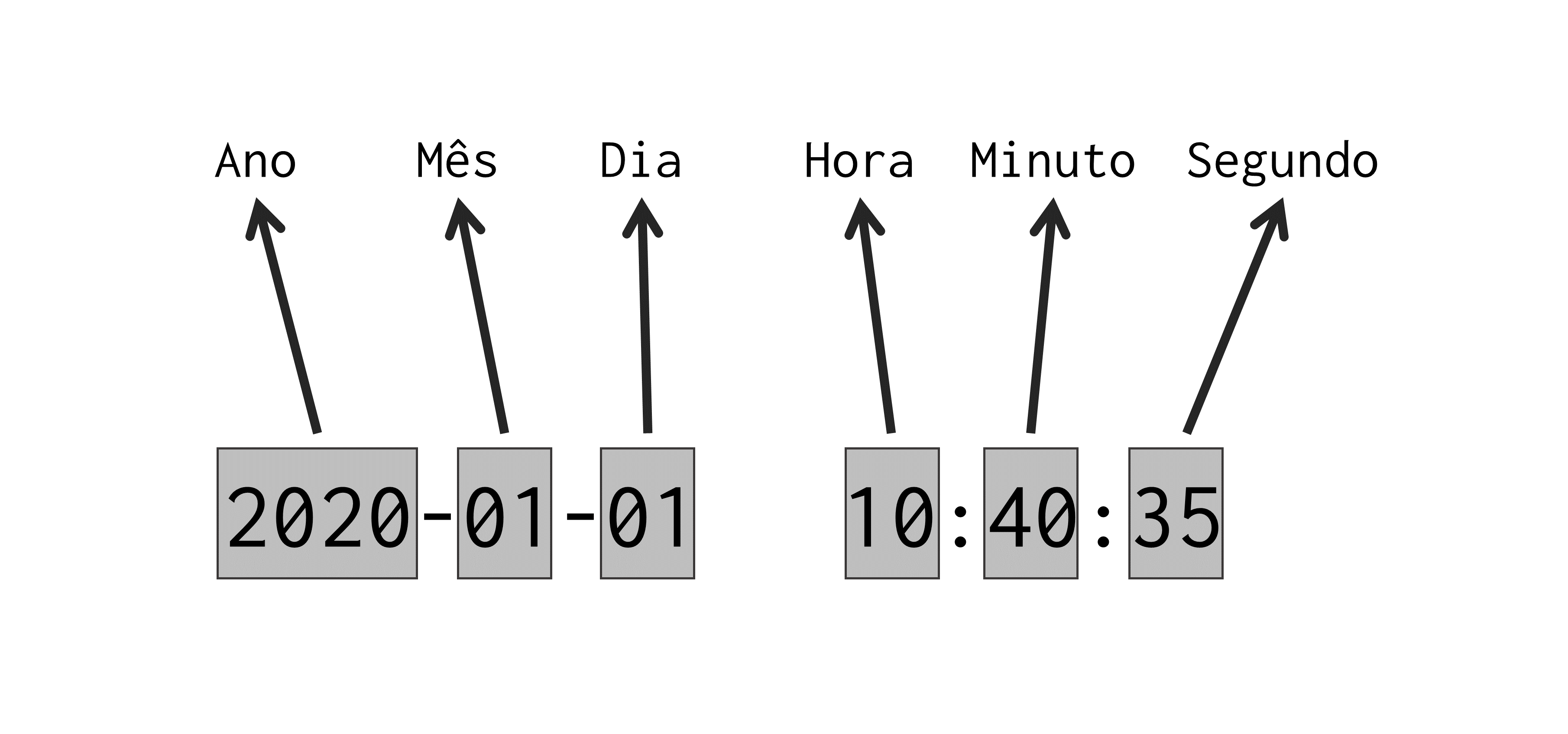 Formato padrão no R para dados do tipo `date-time`