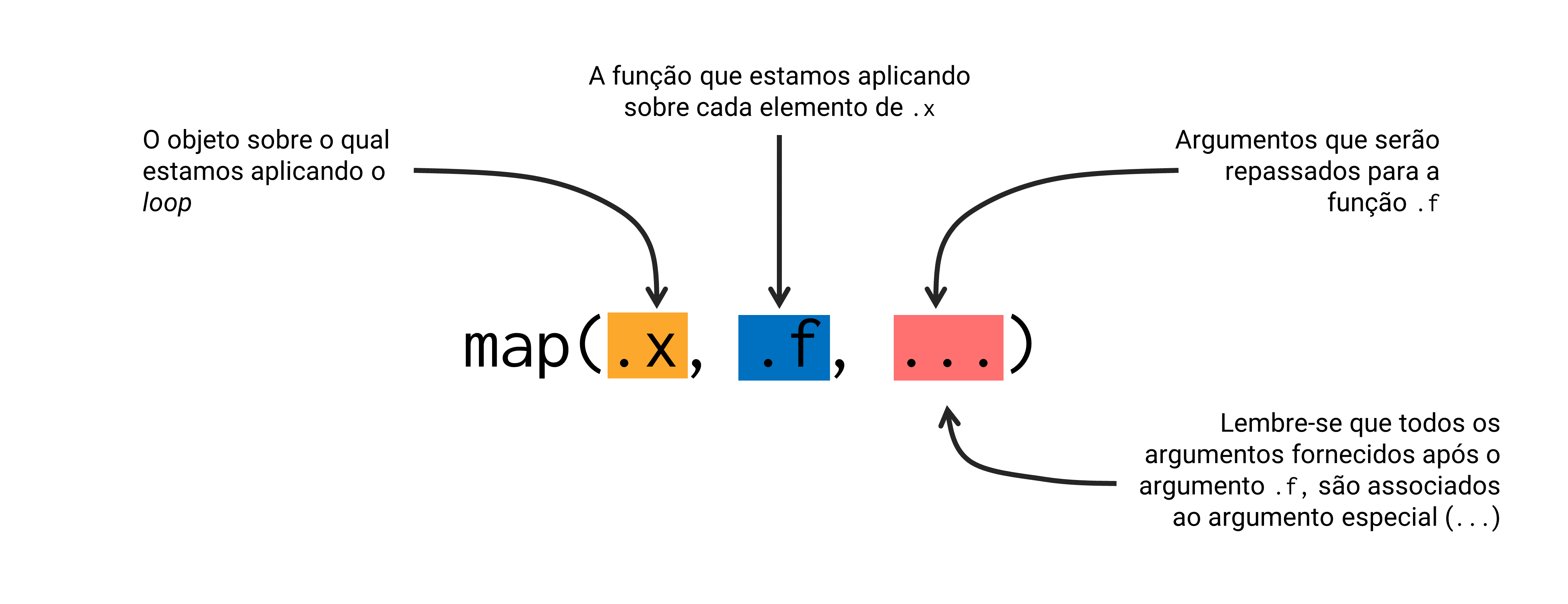 Relembrando os argumentos de `map()`