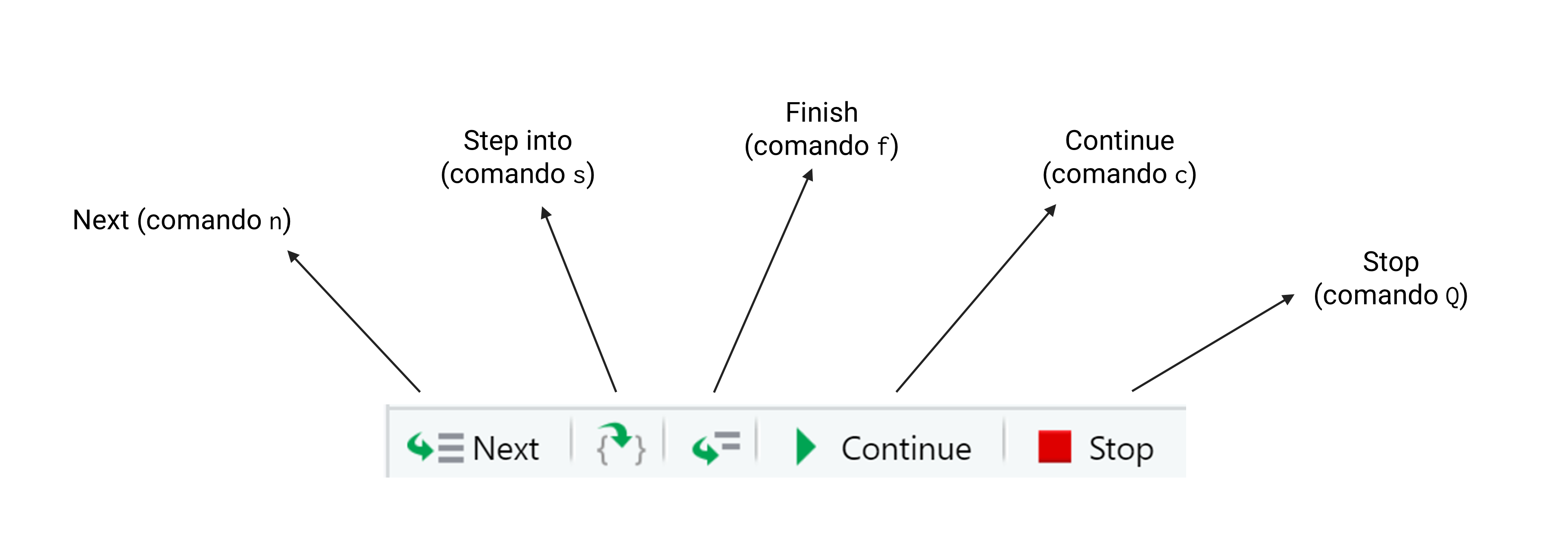 Relação entre os comandos em texto e os botões do painel de *debug* do RStudio