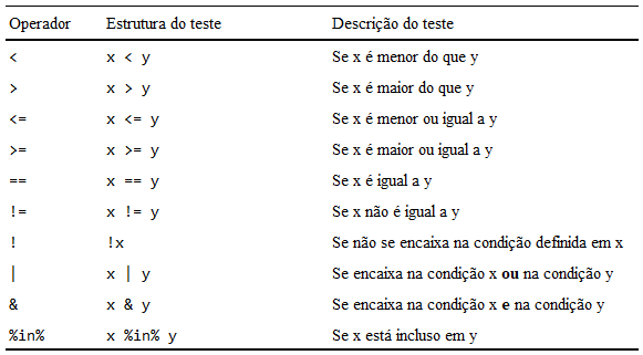 Como filtrar as linhas que não possuem valores None em uma coluna