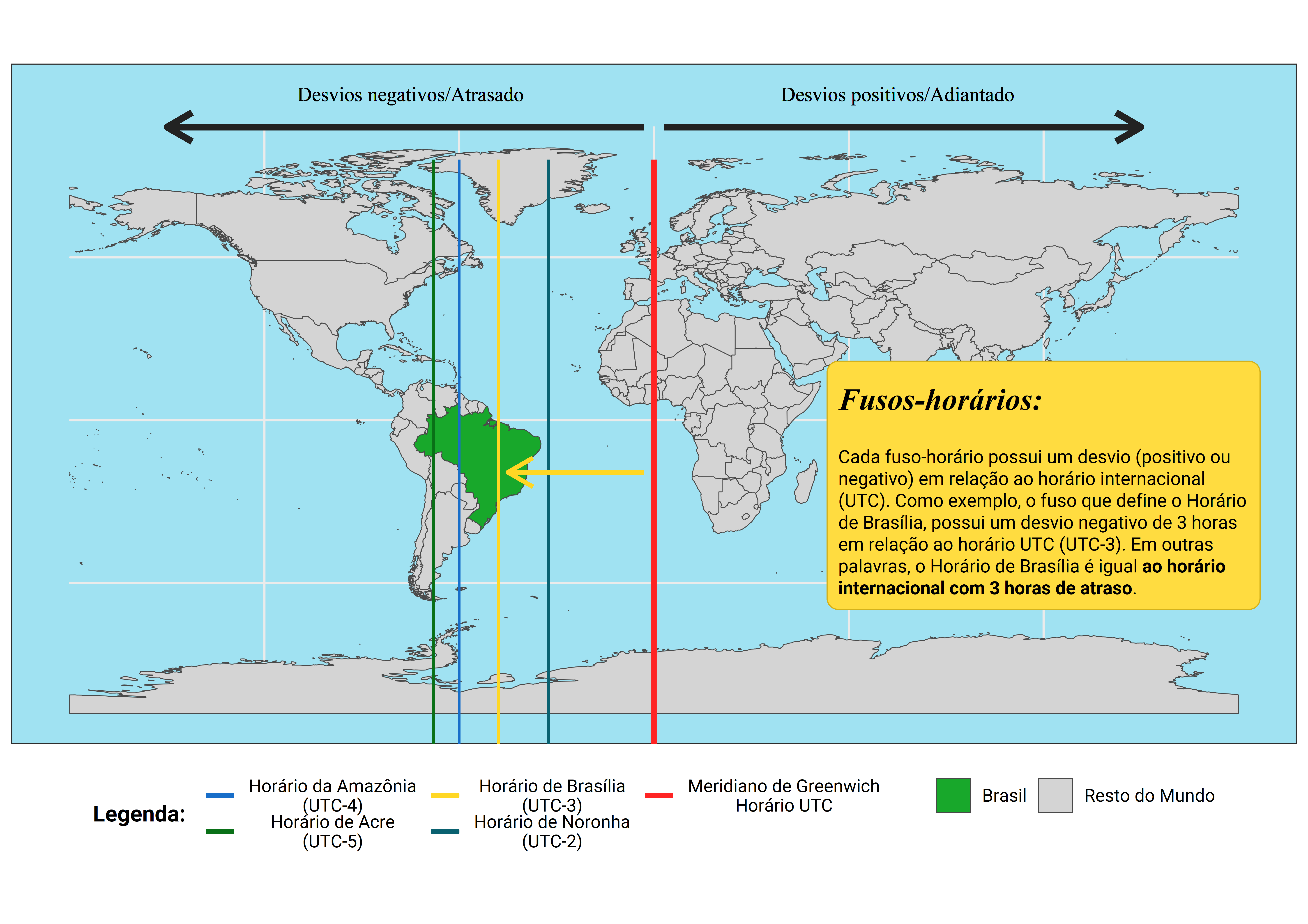 O Brasil possui quatro fusos horários diferentes